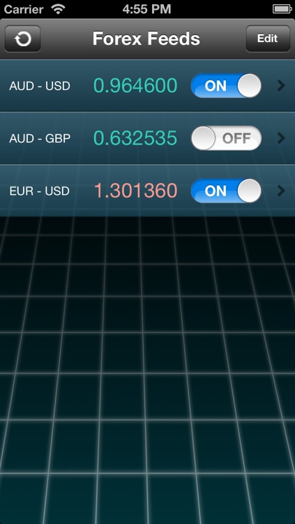 Forex Live Alerts