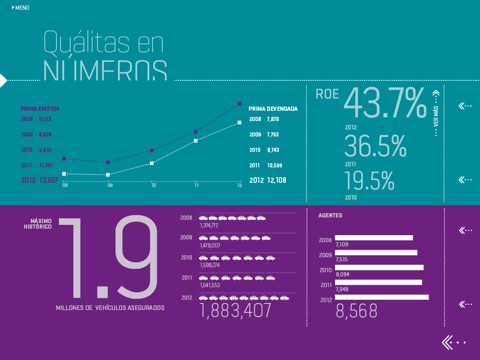 Informe Anual Quálitas 2012 screenshot 2