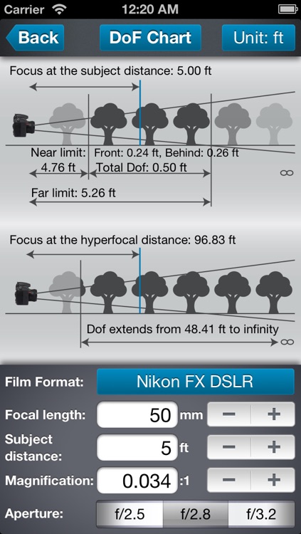 MyLens For Nikon F-mount