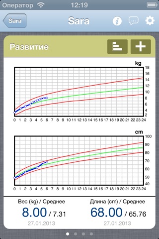 iBebe - Baby's growth screenshot 2