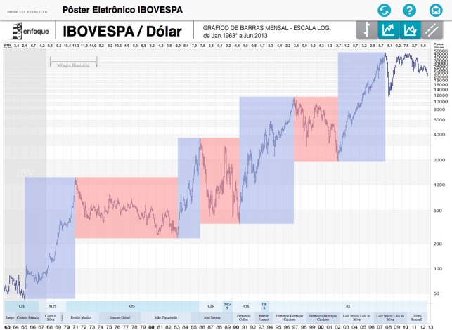 Pôster Ibovespa(圖2)-速報App