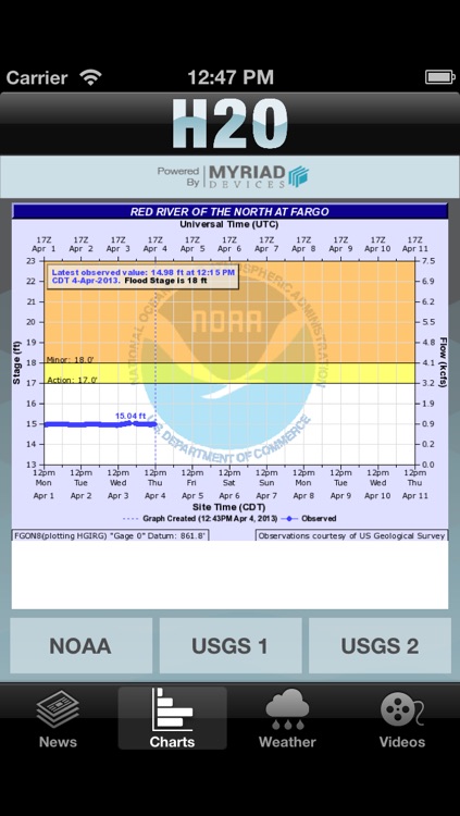 H2O Fargo