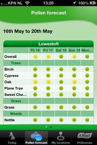 Hayfever Pollen Forecast UK screenshot 2