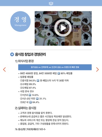 한국외식업중앙회 부산지회 Business