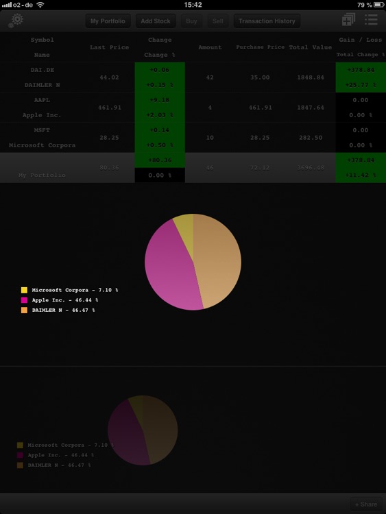 Market Junkie screenshot-4