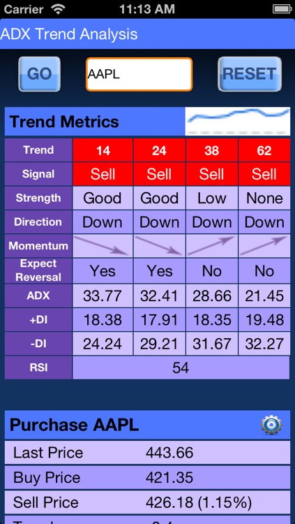 ADX Calculator Free