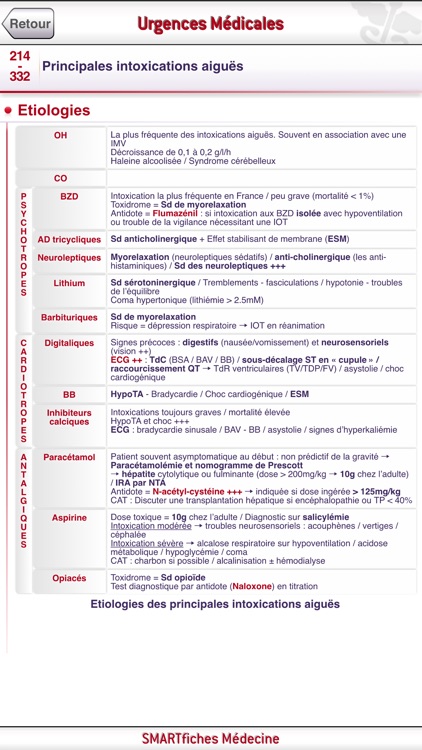 SMARTfiches Urgences Médicales