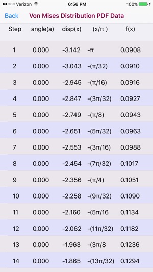 Von Mises Distribution(圖4)-速報App