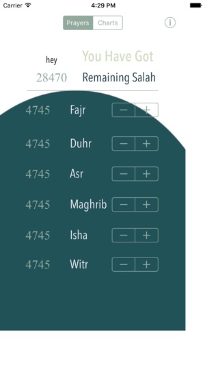 Qada Salah Chart