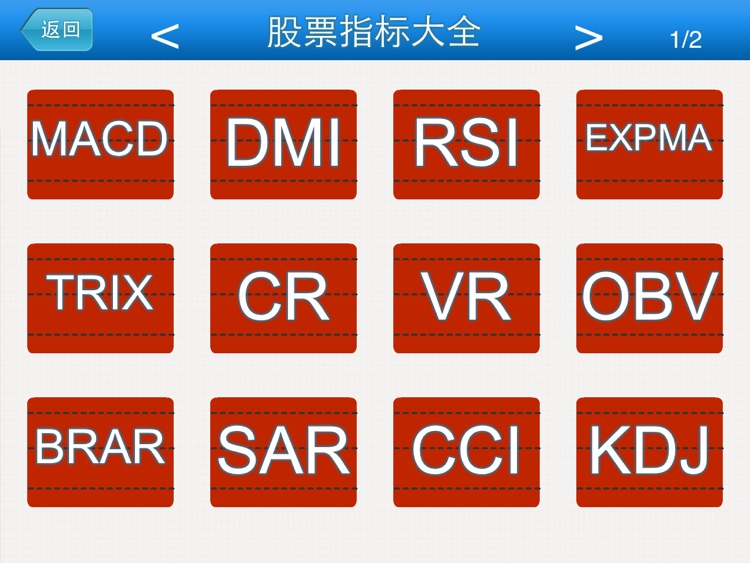 股票指标大全HD 首款指标与K线完美组合