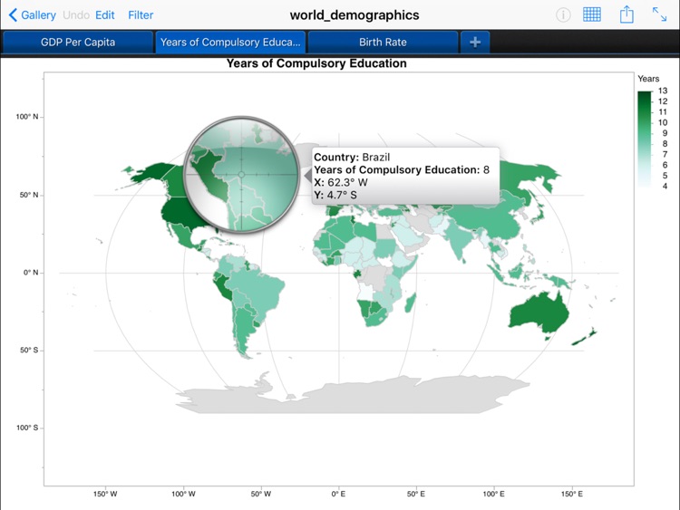 JMP® Graph Builder