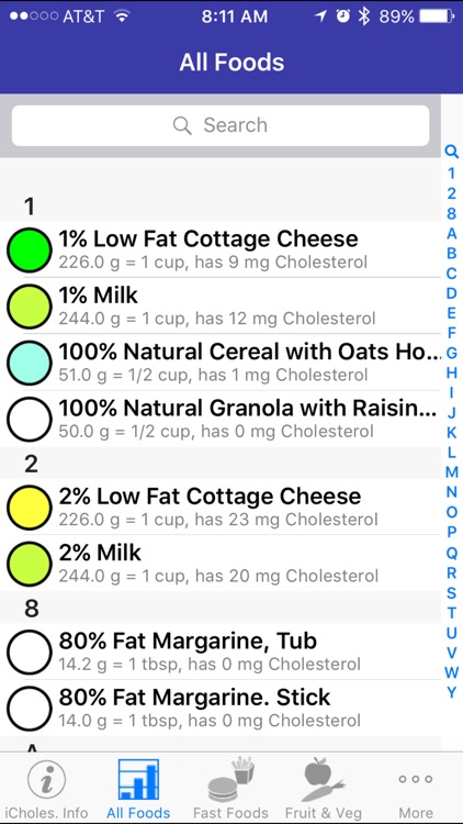 iCholesterol - iNutrient: Dietary Cholesterol
