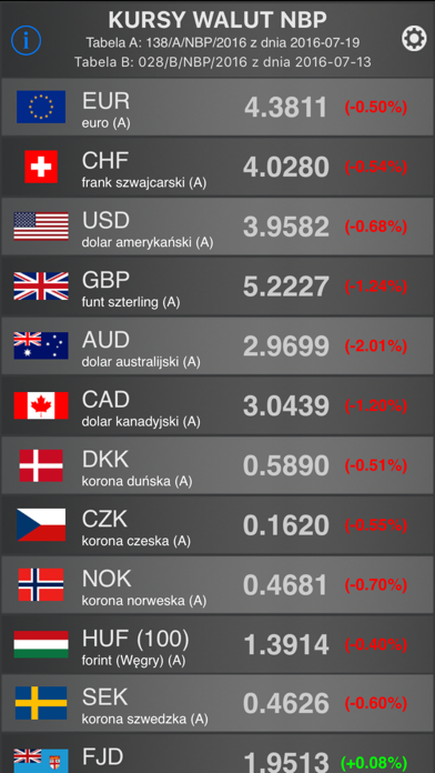 Kursy Walut Nbp By Ence Ios United Kingdom Searchman App Data Information