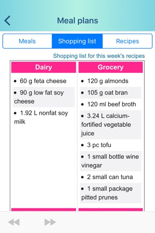 Chrono-Geno-Nutrition Diet screenshot 3