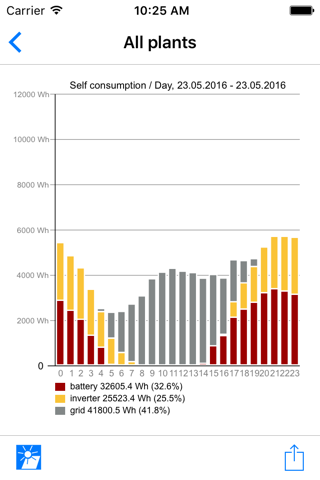 KOSTAL - PIKO Solar App screenshot 4