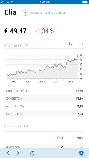 L’Investisseur