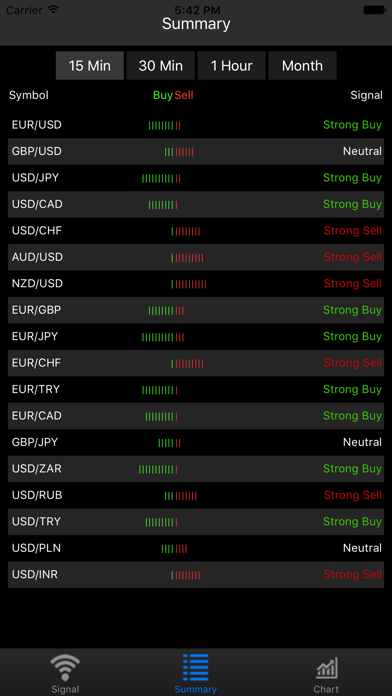 How to cancel & delete Forex Signal from iphone & ipad 2