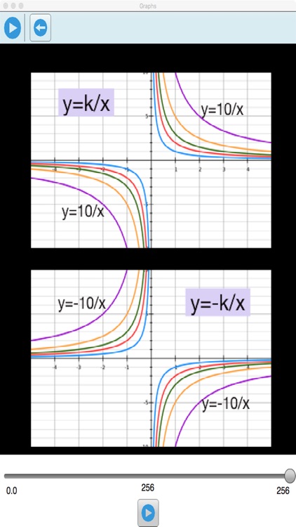 iGCSE Graphs Sample (Edexcel and CIE/Cambridge syllabuses) screenshot-4