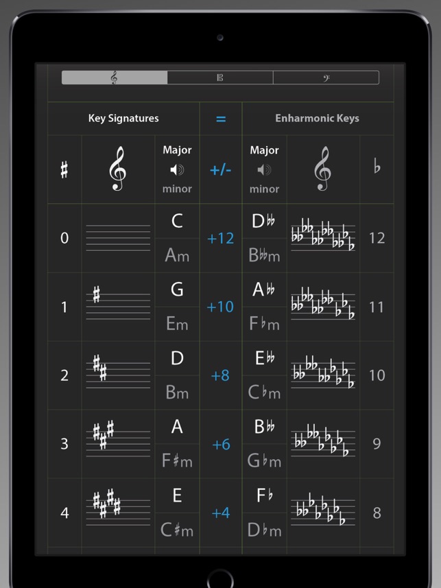 Circle of 5ths Master HD, 3rd Edition(圖4)-速報App