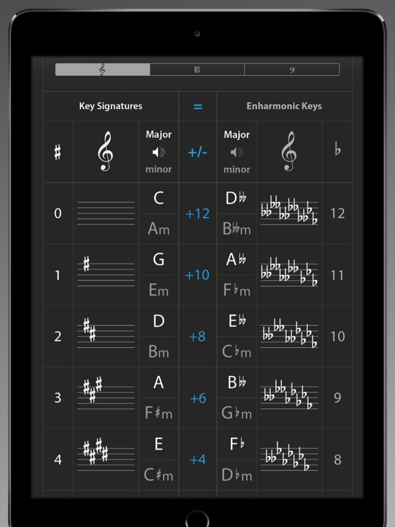 Circle of 5ths Master HD, 3rd Edition screenshot-3