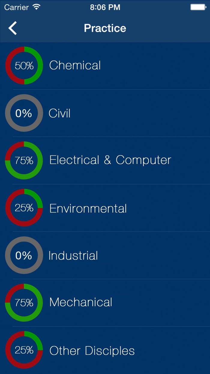FE Practice Exam Prep 2018