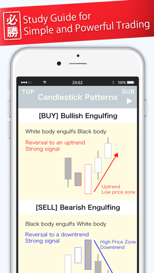 FX Hissho Charts(圖2)-速報App