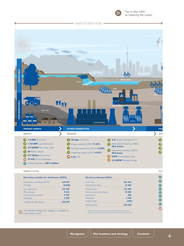 Eskom results(圖5)-速報App