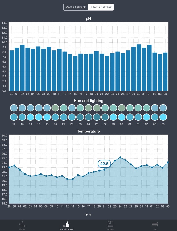 Aquarii - Easily track and manage your fishtank