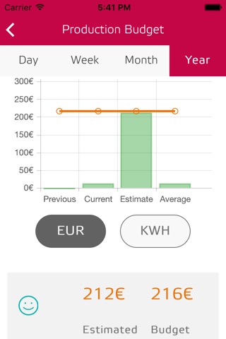 Eneco Solar Monitoring screenshot 3