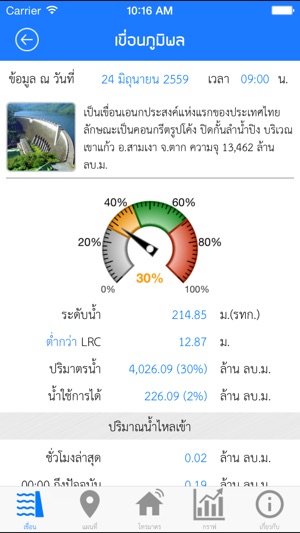 EGAT Water(圖2)-速報App