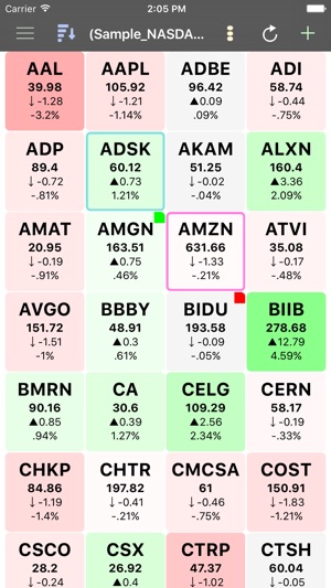 Breakout Charts(圖2)-速報App