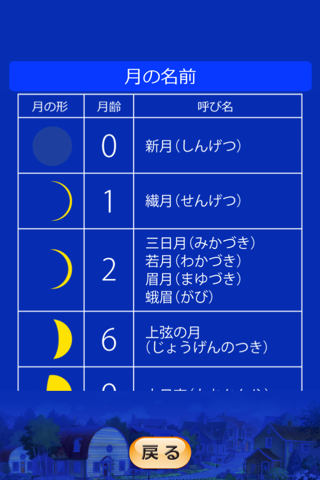 がんばれ！ルルロロの月齢カレンダー screenshot 4