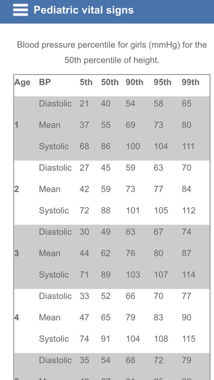 Pediatric vital signs screenshot-3