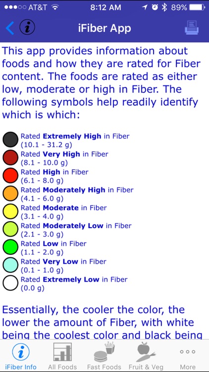 iFiber - iNutrient: Fiber