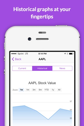 Stock.ly - Real-time Stocks & Forex Tracker, alert and portfolio management screenshot 4