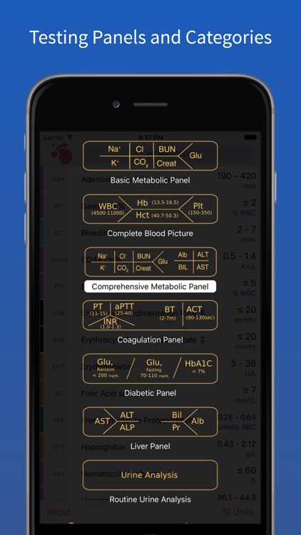 Lab Essentials – Medical Lab Values & Tests Reference