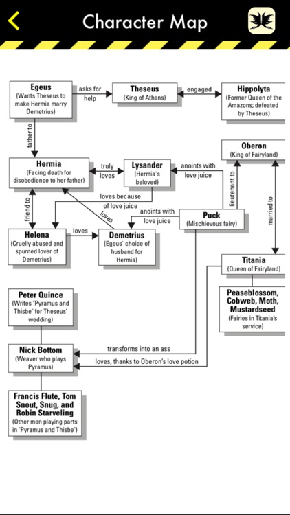 A Midsummer Night's Dream - CliffsNotes screenshot-4