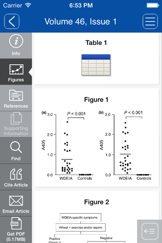 Clinical & Experimental Allergy screenshot 3