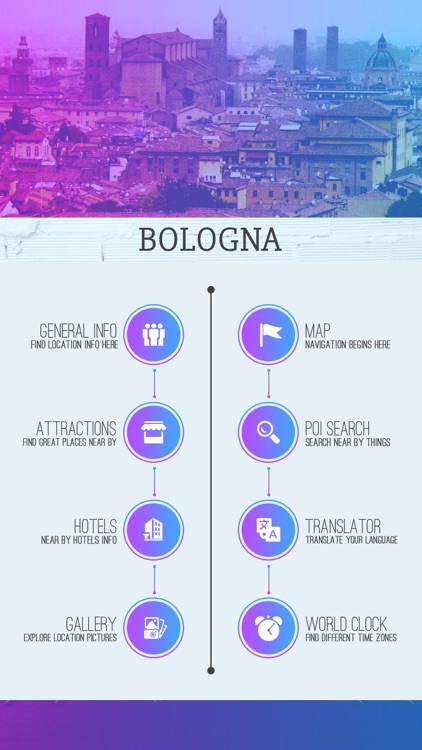 Bologna City Guide