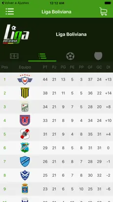 Screenshot 4 Liga Boliviana iphone