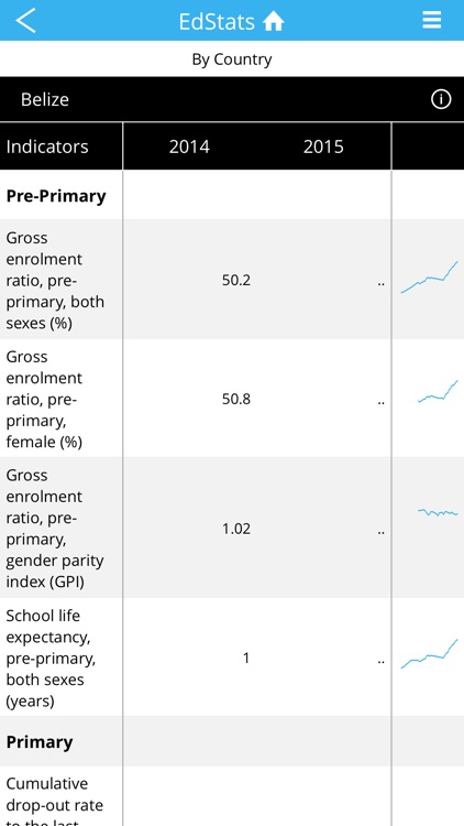 World Bank EdStats DataFinder