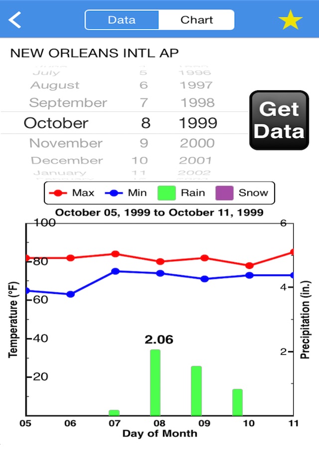 Wx Almanac screenshot 2