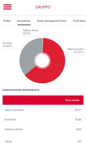 Salini Impregilo IR(圖3)-速報App