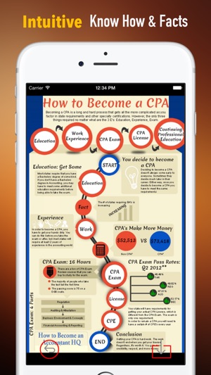 How to Become a CPA:Basics and Study(圖1)-速報App