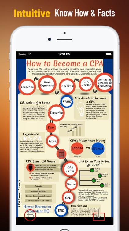 How to Become a CPA:Basics and Study