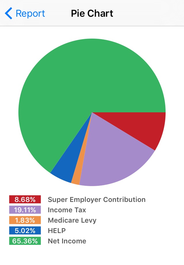 Income Tax Calculator (Aussie & NZ) screenshot 4