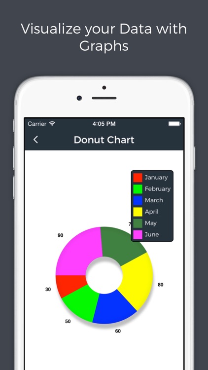 Gears - Configure.IT Mobile UI Reference