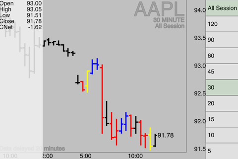 Market Monitor screenshot 2