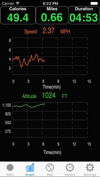 Run Walk  Bike Meter