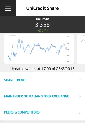 UniCredit Investors screenshot 4